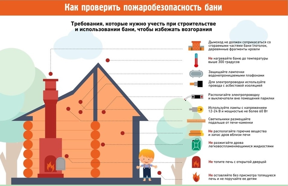 О соблюдении мер пожарной безопасности.