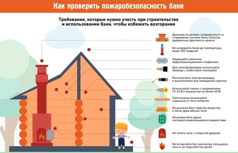 О соблюдении мер пожарной безопасности. О соблюдении мер пожарной безопасности.